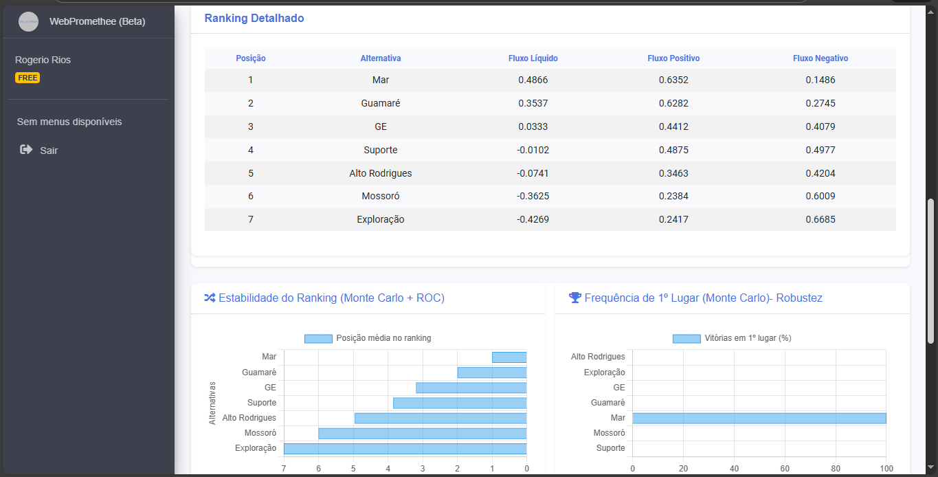 Análise de Robustez