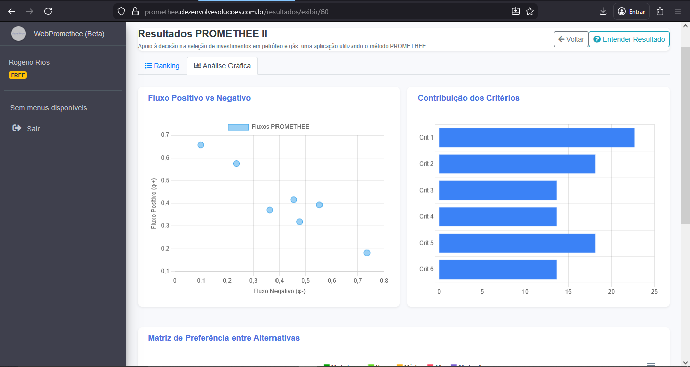 Análise de Robustez