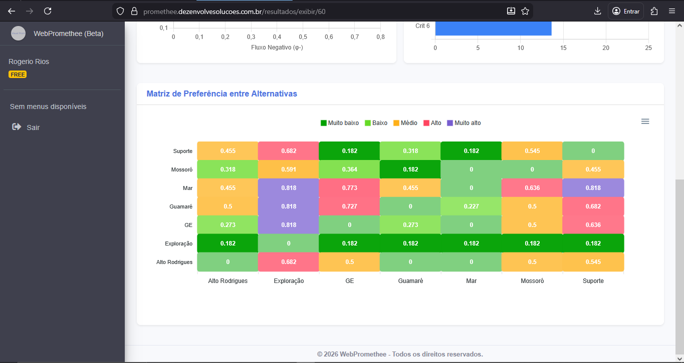 Análise de Robustez
