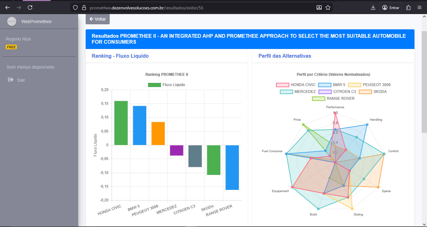 WebPromethee software PROMETHEE II